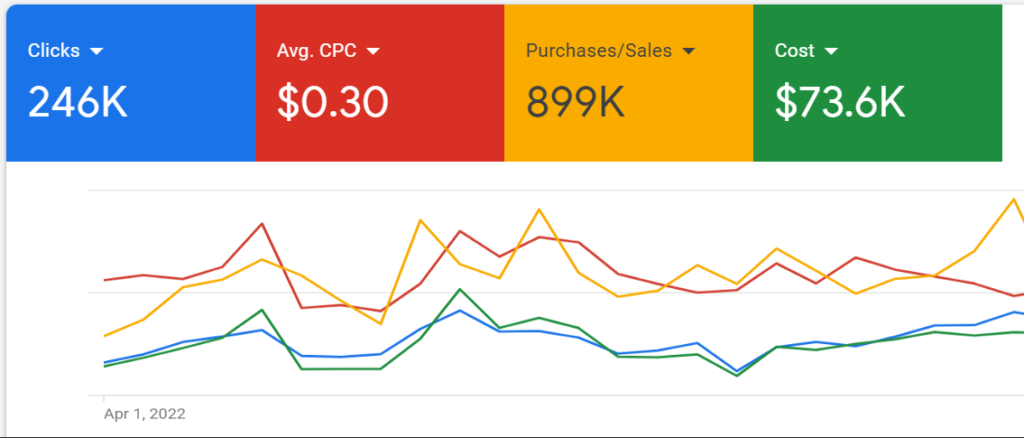 Google Ads Revenue